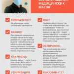 ПРОФИЛАКТИКА ГРИППА